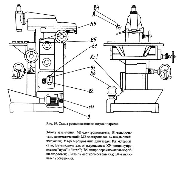 Схема розположення електроустаткування фрезерного верстата СФ-676